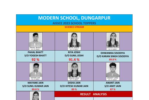 AISSCE 2023 CLASS XII TOPPERS